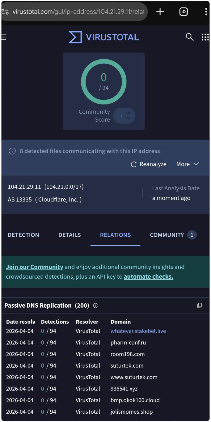 Screenshot van het RELATIONS tabblad van https://www.virustotal.com/gui/ip-address/104.21.29.11

Te zien is dat whatever punt stakebet punt live ook naar een van de Cloudflare IP-adressen verwijst (hier 104.21.29.11).