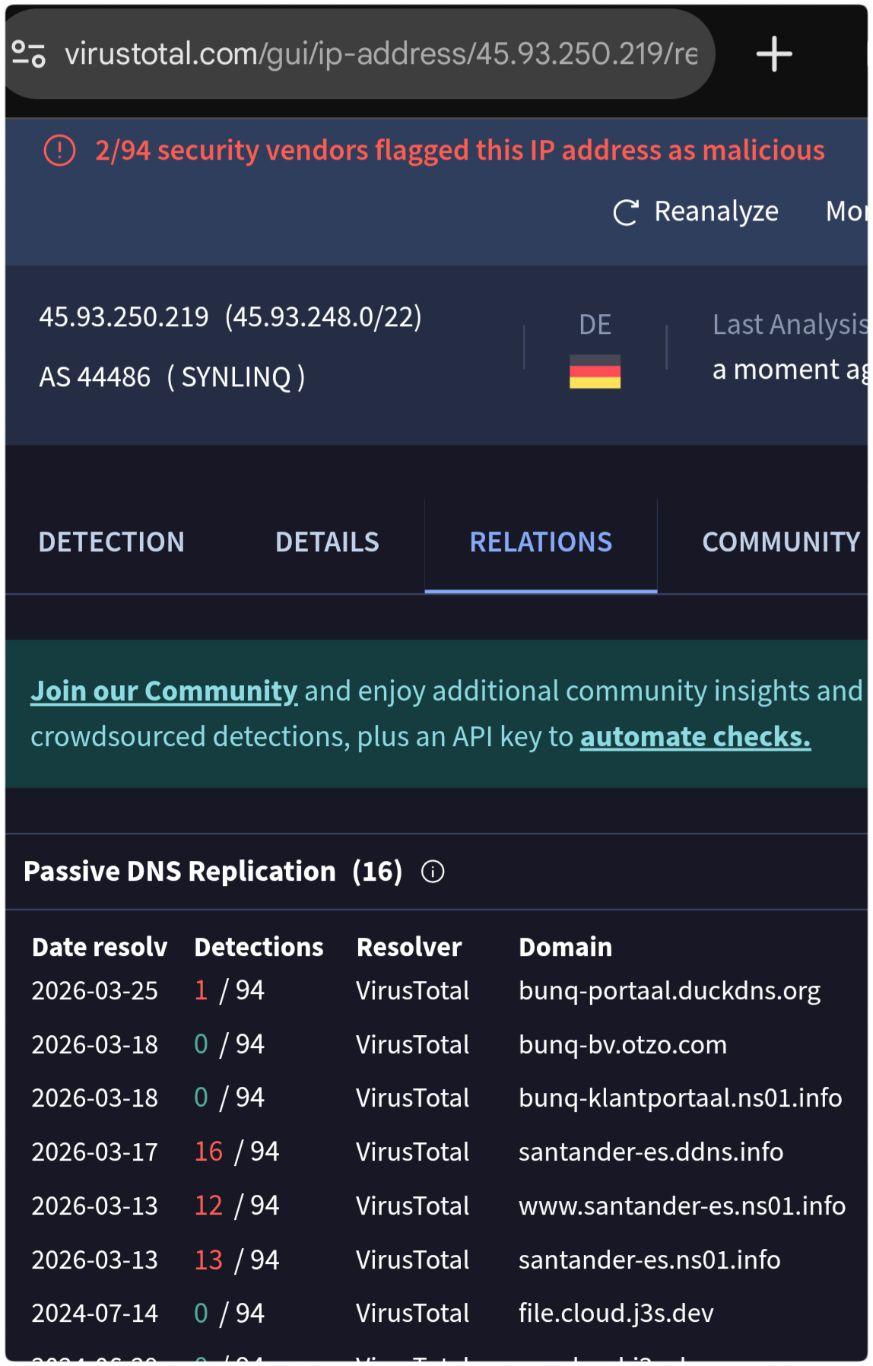 Op IPv4 adres 45.93.250.219 (ook van SYNLINQ) heeft Virustotal, sinds 2020, 16 websites gevonden.

Sinds 13 maart 2026 gaat het om de volgende, duidelijk voor phishing bedoelde, domeinnamen (niet openen):

bunq-portaal.duckdns.org
bunq-bv.otzo.com
bunq-klantportaal.ns01.info
santander-es.ddns.info
www.santander-es.ns01.info
santander-es.ns01.info