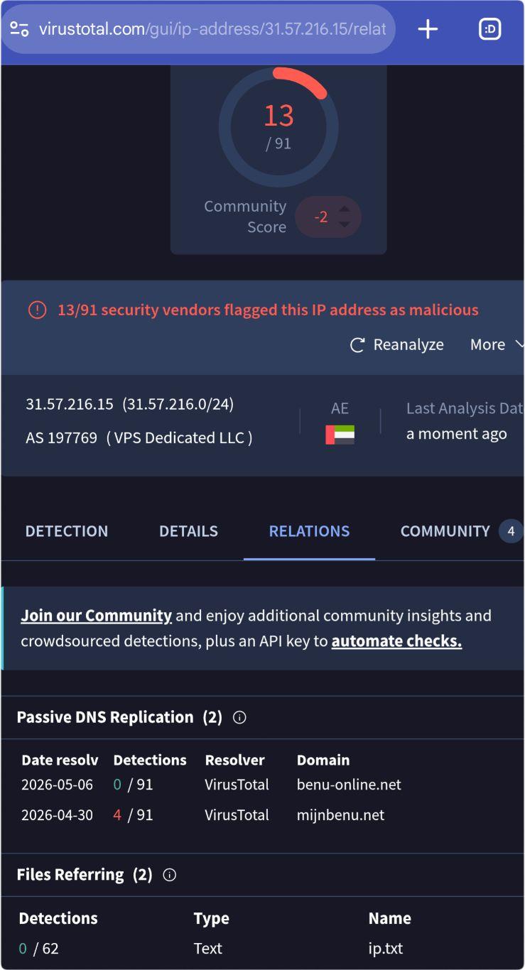 Screenshot van het RELATIONS tabblad van https://www.virustotal.com/gui/ip-address/31.57.216.15

Het IP-adres van deze server wordt door 13 van 92 virusscanners als kwaadaardig beschouwd, vermoedelijk omdat eerder vanaf die servers "inbraakpogingen" op andere servers zijn uitgevoerd.

VirusTotal weet van slechts 2 domeinnamen dat deze op deze server draaiden of nog steeds actief zijn (zie de tekst in de toot).

De oude domeinnaam wordt door 4 van 92 virusscanners als kwaadaardig beoordeeld, de nog actieve nepsite-domeinnaam nog door geen enkele virusscanner.